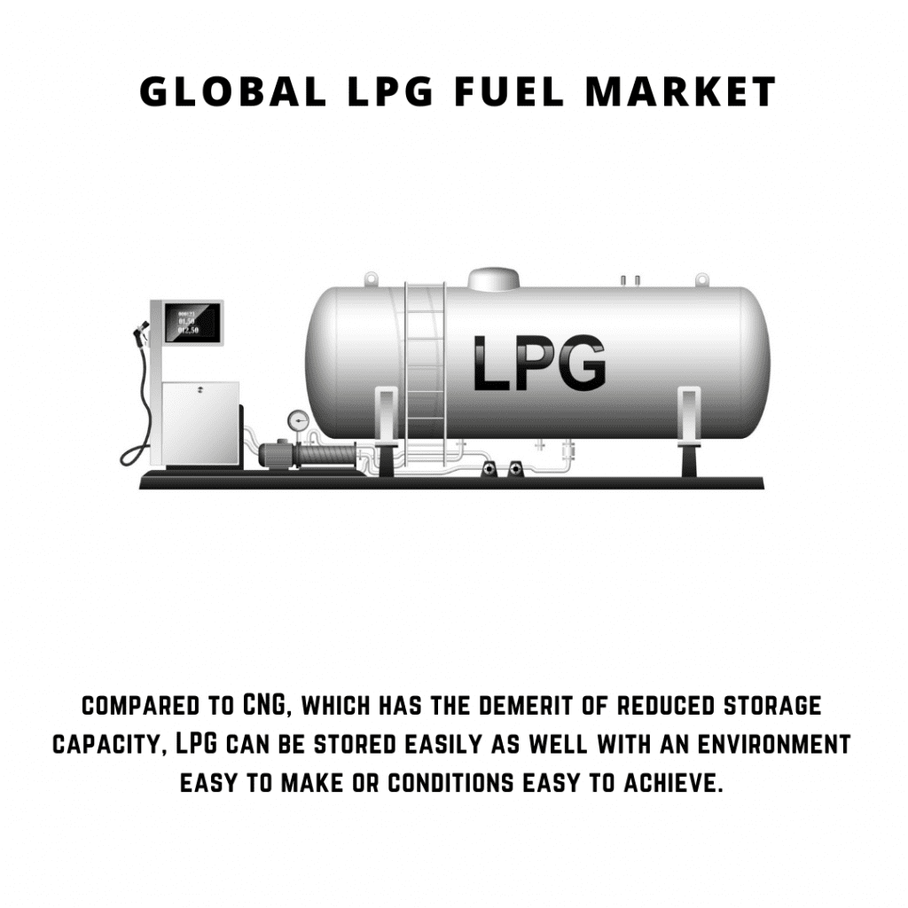 infographic: LPG Fuel Market , LPG Fuel Market size, LPG Fuel Market trends and forecast, LPG Fuel Market risks, LPG Fuel Market report