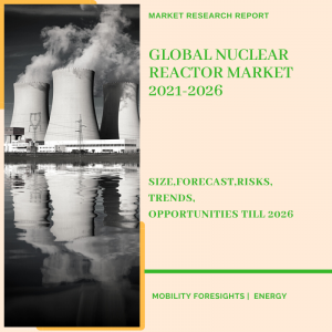 Nuclear Reactor Market