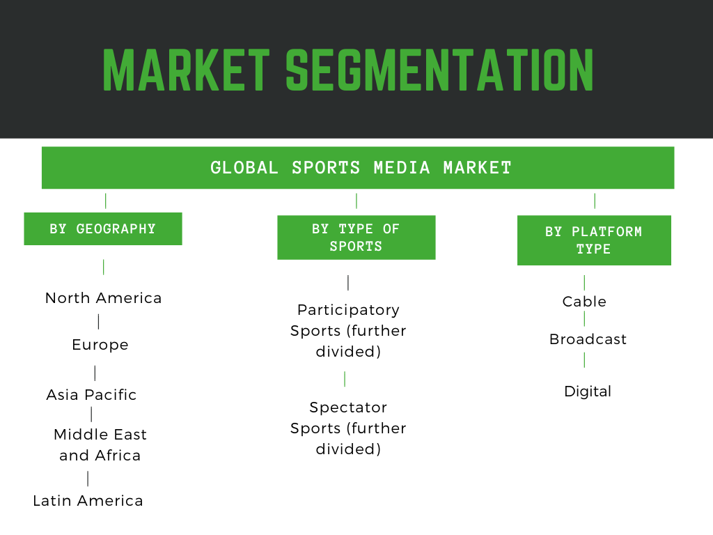 infographic: global sports media market size, Sports Media Market, Sports Media Market size, Sports Media Market trends and forecast, Sports Media Market risks, Sports Media Market report