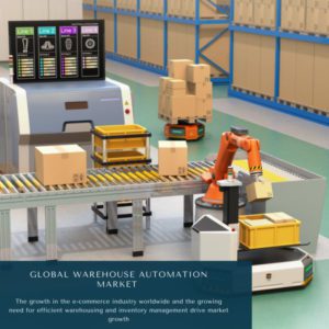 infographic: Warehouse Automation Market , Warehouse Automation Market size, Warehouse Automation Market trends and forecast, Warehouse Automation Market risks, Warehouse Automation Market report