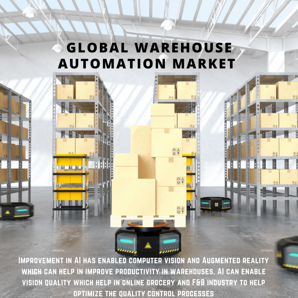 infographic: Warehouse Automation Market , Warehouse Automation Market size, Warehouse Automation Market trends and forecast, Warehouse Automation Market risks, Warehouse Automation Market report