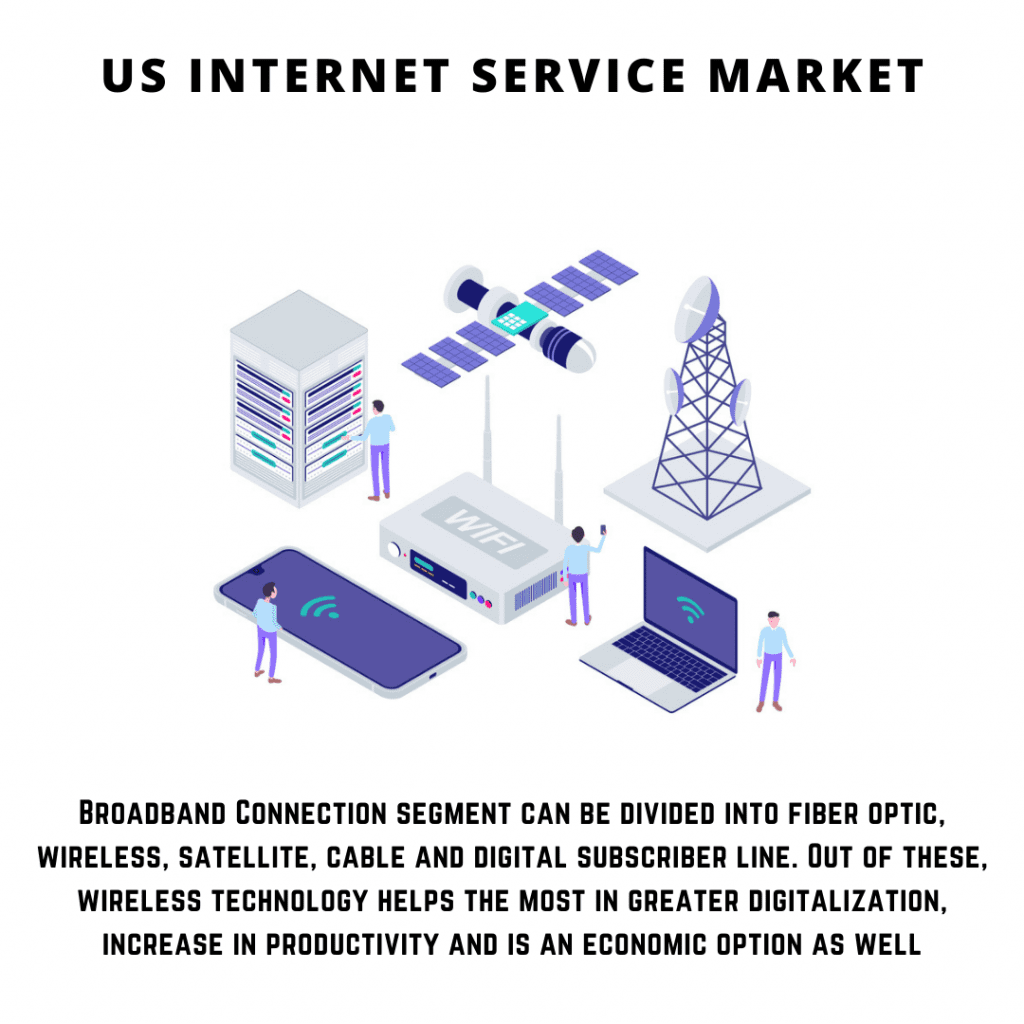 infographic: US Internet Service Market, US Internet Service Market size, US Internet Service Market trends and forecast, US Internet Service Market risks, US Internet Service Market Market report