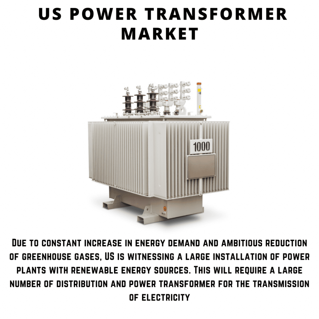 infographic: US Power Transformer Market, US Power Transformer Market size, US Power Transformer Market trends and forecast, US Power Transformer Market risks, US Power Transformer Market report