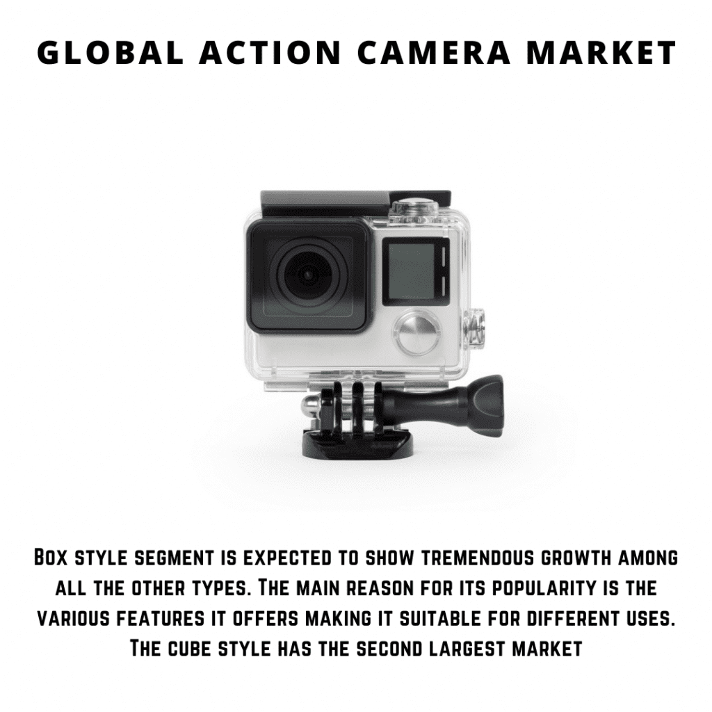 infographic: action cam market share, action camera market share by brand, Action Camera Market, Action Camera Market size, Action Camera Market trends, Action Camera Market forecast, Action Camera Market risks, Action Camera Market report, Action Camera Market share