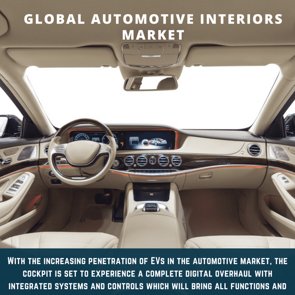 infographic: Automotive Interiors Market, automotive interiors market size, automotive interiors market trends and forecast, automotive interiors market risks, automotive interiors market report