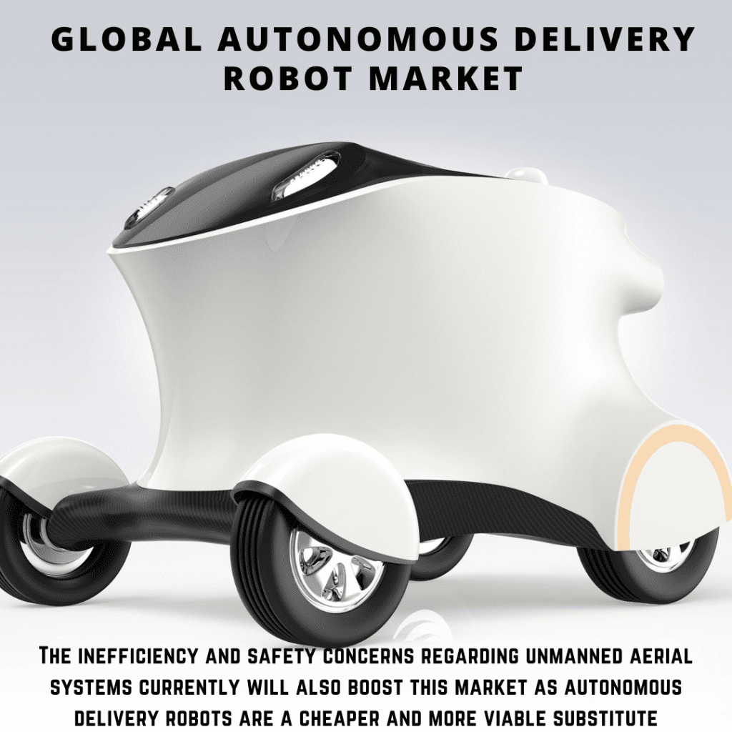 infographic: Autonomous Delivery Robot Market, Autonomous Delivery Robot Market size, Autonomous Delivery Robot Market trends, Autonomous Delivery Robot Market forecast, Autonomous Delivery Robot Market risks, Autonomous Delivery Robot Market report, Autonomous Delivery Robot Market share, delivery robot market