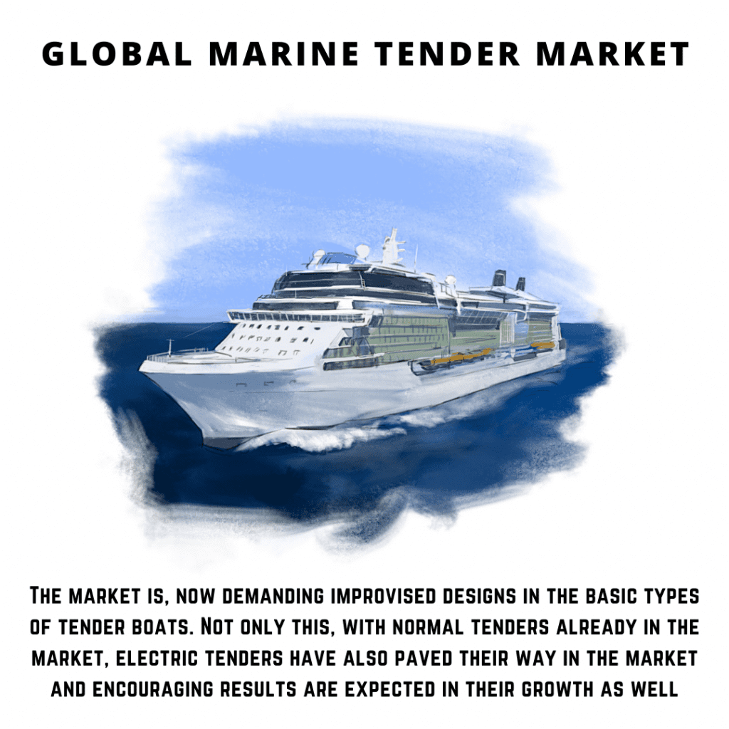 infographic: Marine Tender Market , Marine Tender Market size, Marine Tender Market trends, Marine Tender Market forecast, Marine Tender Market risks, Marine Tender Market report, Marine Tender Market share