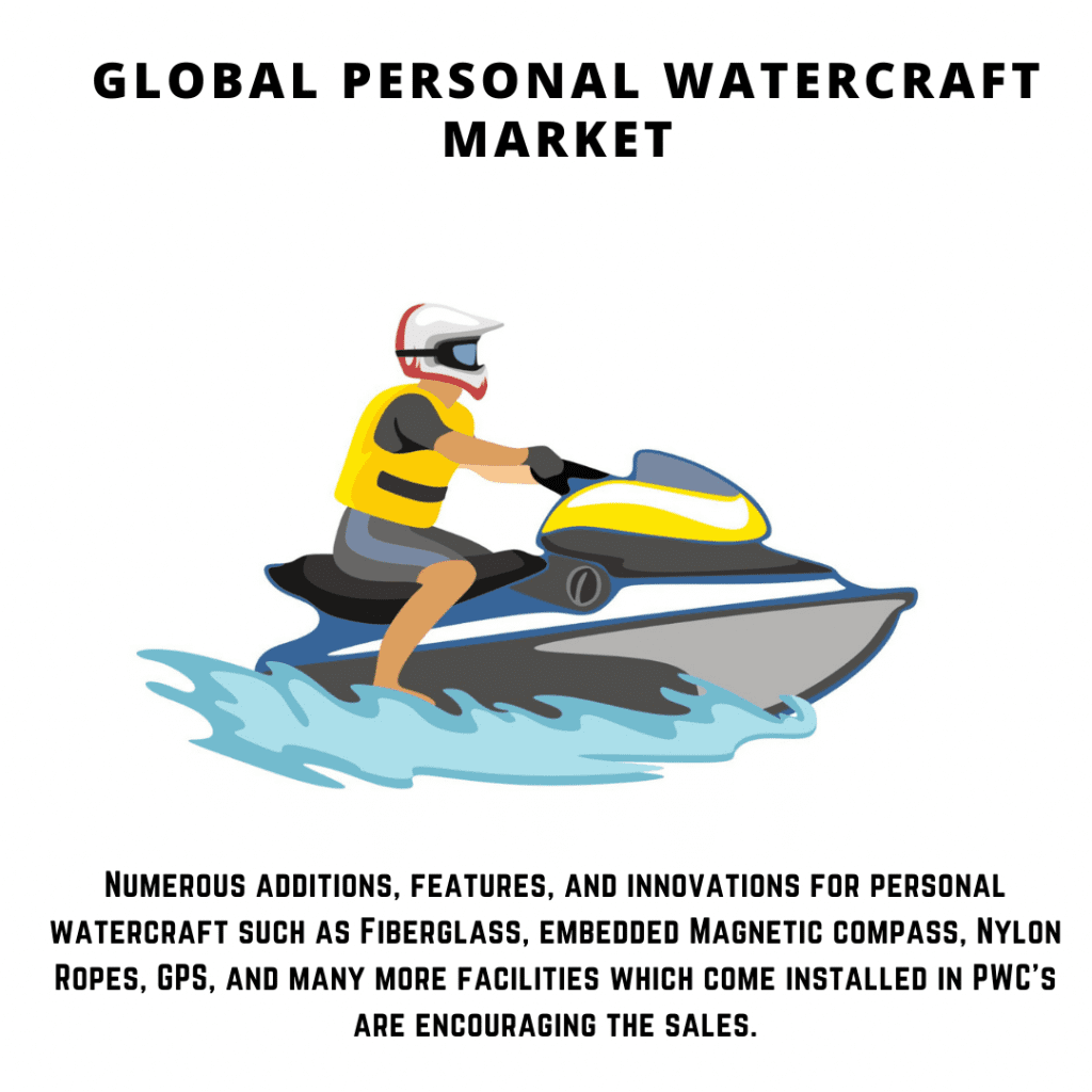 infographic: Personal Watercraft Market , Personal Watercraft Market size, Personal Watercraft Market trends, Personal Watercraft Market forecast, Personal Watercraft Market risks, Personal Watercraft Market report, Personal Watercraft Market share