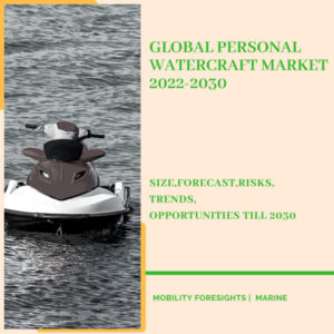 Personal Watercraft Market