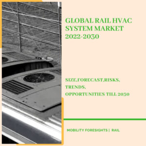 Rail HVAC System Market