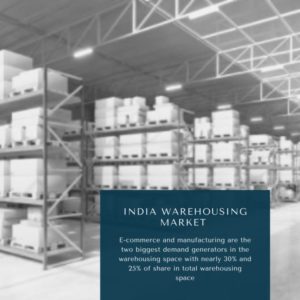 infographic: India Warehousing Market, India Warehousing Market size, India Warehousing Market trends and forecast, India Warehousing Market risks, India Warehousing Market report