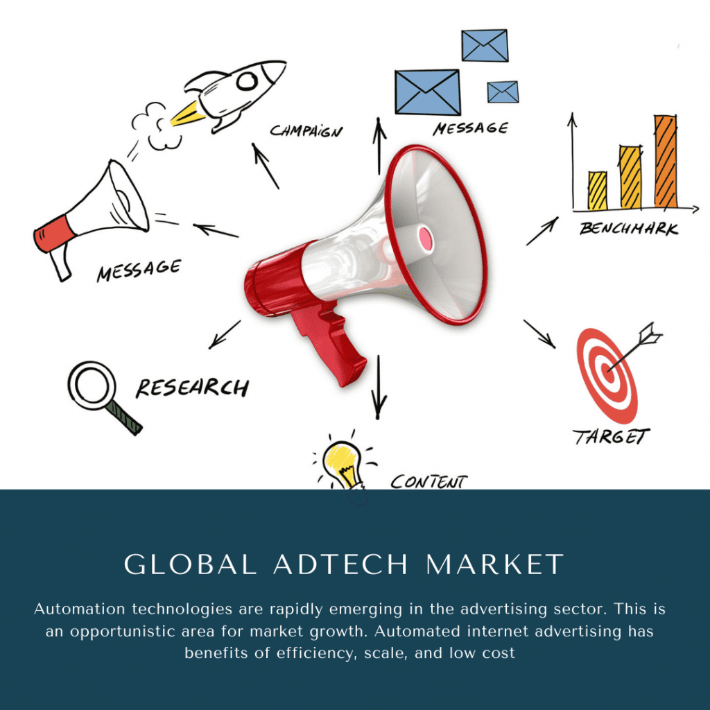 infographic: Adtech Market size, Adtech Market trends, Adtech Market forecast, Adtech Market risks, Adtech Market report, Adtech Market share, Digital Advertising Market , Digital Advertising Market size, Digital Advertising Market trends, Digital Advertising Market forecast, Digital Advertising Market risks, Digital Advertising Market report, Digital Advertising Market share