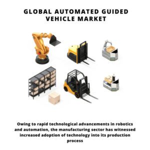 infographic: global agv market, automated guided vehicle agv market, agv market, Automated Guided Vehicle Market , Automated Guided Vehicle Market size, Automated Guided Vehicle Market trends, Automated Guided Vehicle Market forecast, Automated Guided Vehicle Market risks, Automated Guided Vehicle Market report, Automated Guided Vehicle Market share
