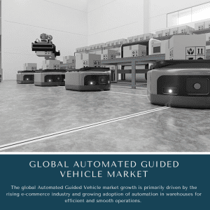 infographic: infographic: Automated Guided Vehicle Market , Automated Guided Vehicle Market size, Automated Guided Vehicle Market trends, Automated Guided Vehicle Market forecast, Automated Guided Vehicle Market risks, Automated Guided Vehicle Market report, Automated Guided Vehicle Market share