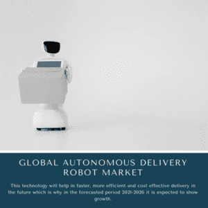 infographic: Autonomous Delivery Robot Market, Autonomous Delivery Robot Market Size, Autonomous Delivery Robot Market Trends, Autonomous Delivery Robot Market Forecast, Autonomous Delivery Robot Market Risks, Autonomous Delivery Robot Market Report, Autonomous Delivery Robot Market Share