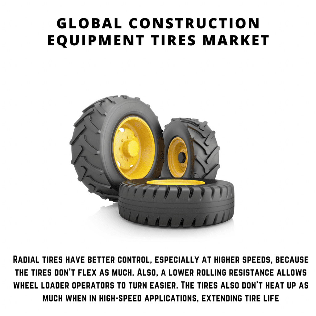 infographic: Construction Equipment Tires Market, Construction Equipment Tires Market size, Construction Equipment Tires Market trends and forecast, Construction Equipment Tires Market risks, Construction Equipment Tires Market report