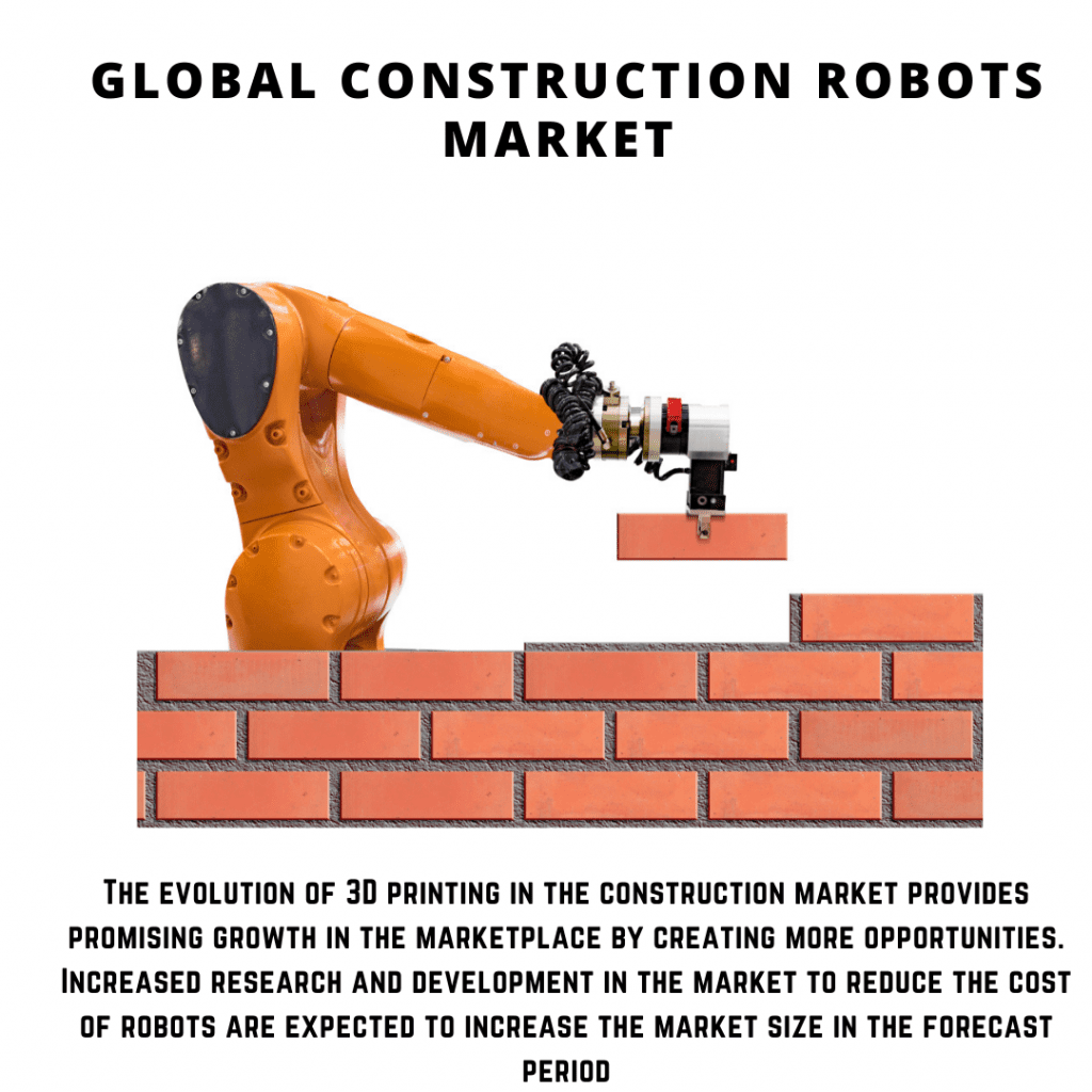 infographic: Construction Robots Market, Construction Robots Market size, Construction Robots Market trends, Construction Robots Market forecast, Construction Robots Market risks, Construction Robots Market report, Construction Robots Market share