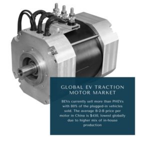 InfoGraphic: Electric Vehicle Traction Motor Market, global electric vehicle motor market, electric traction motor market, electric traction motor market share