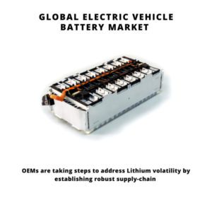 Infographic: bev market share, battery electric vehicle market share, ev battery market share, global ev battery market, bev market, ev battery market value, Electric vehicle battery market size, Electric vehicle battery market share, Electric vehicle battery market, Electric car battery market, Electric car battery market growth