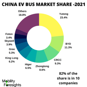 infographic: 2021 Electric Vehicle On Board Charger Market, 2021 Electric Vehicle On Board Charger Size, 2021 Electric Vehicle On Board Charger Trends, 2021 Electric Vehicle On Board Charger Forecast, 2021 Electric Vehicle On Board Charger Risks, 2021 Electric Vehicle On Board Charger Report, 2021 Electric Vehicle On Board Charger Share