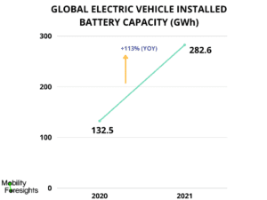 infographic: 2021 Electric Vehicle On Board Charger Market, 2021 Electric Vehicle On Board Charger Size, 2021 Electric Vehicle On Board Charger Trends, 2021 Electric Vehicle On Board Charger Forecast, 2021 Electric Vehicle On Board Charger Risks, 2021 Electric Vehicle On Board Charger Report, 2021 Electric Vehicle On Board Charger Share