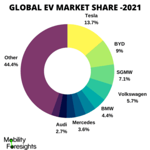 infographic: 2021 Electric Vehicle On Board Charger Market, 2021 Electric Vehicle On Board Charger Size, 2021 Electric Vehicle On Board Charger Trends, 2021 Electric Vehicle On Board Charger Forecast, 2021 Electric Vehicle On Board Charger Risks, 2021 Electric Vehicle On Board Charger Report, 2021 Electric Vehicle On Board Charger Share