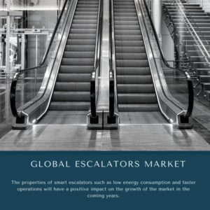 infographic: Escalators Market, Escalators Market Size, Escalators Market Trends, Escalators Market Forecast, Escalators Market Risks, Escalators Market Report, Escalators Market Share