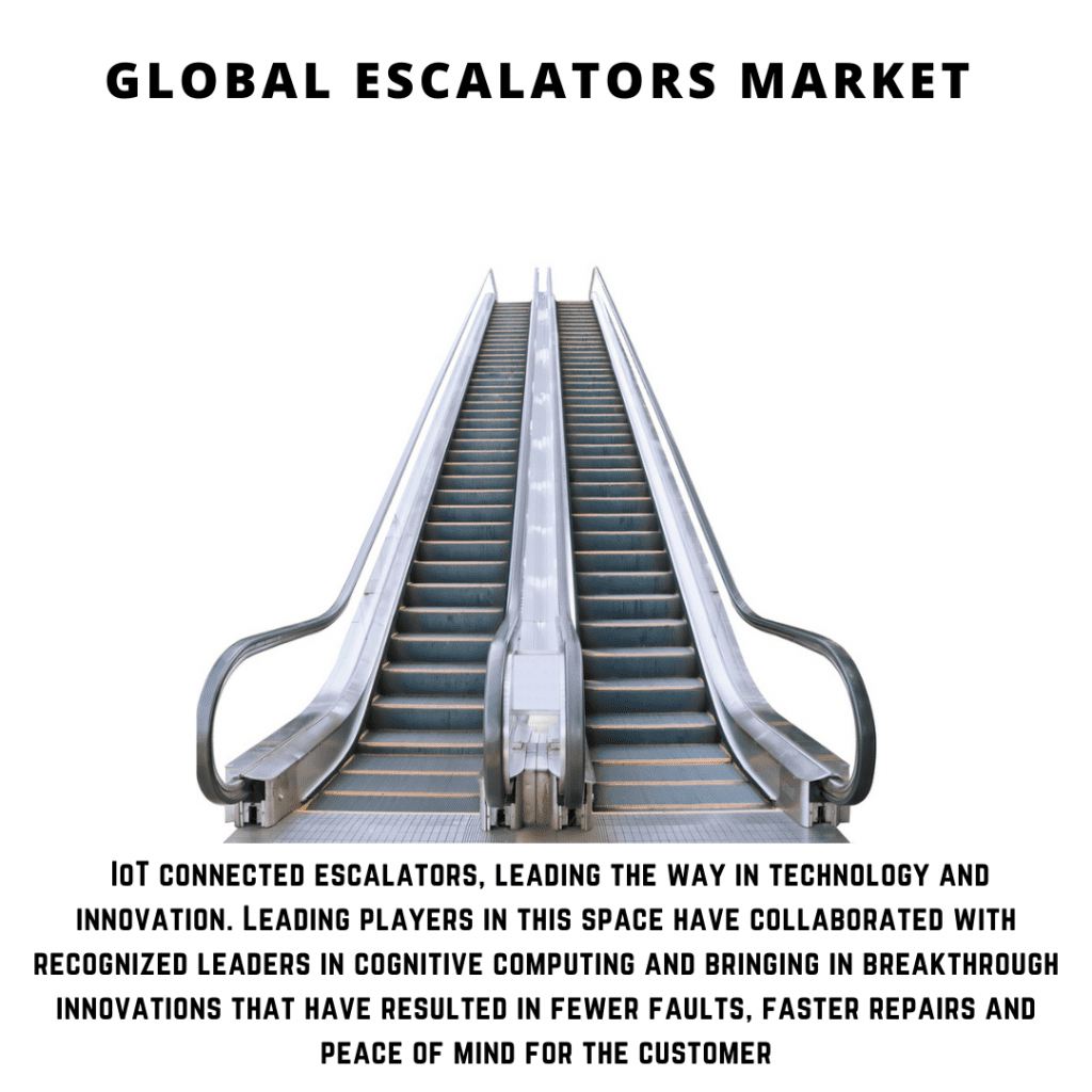 infographic: Escalators Market, Escalators Market size, Escalators Market trends and forecast, Escalators Market risks, Escalators Market report