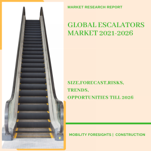 Escalators Market