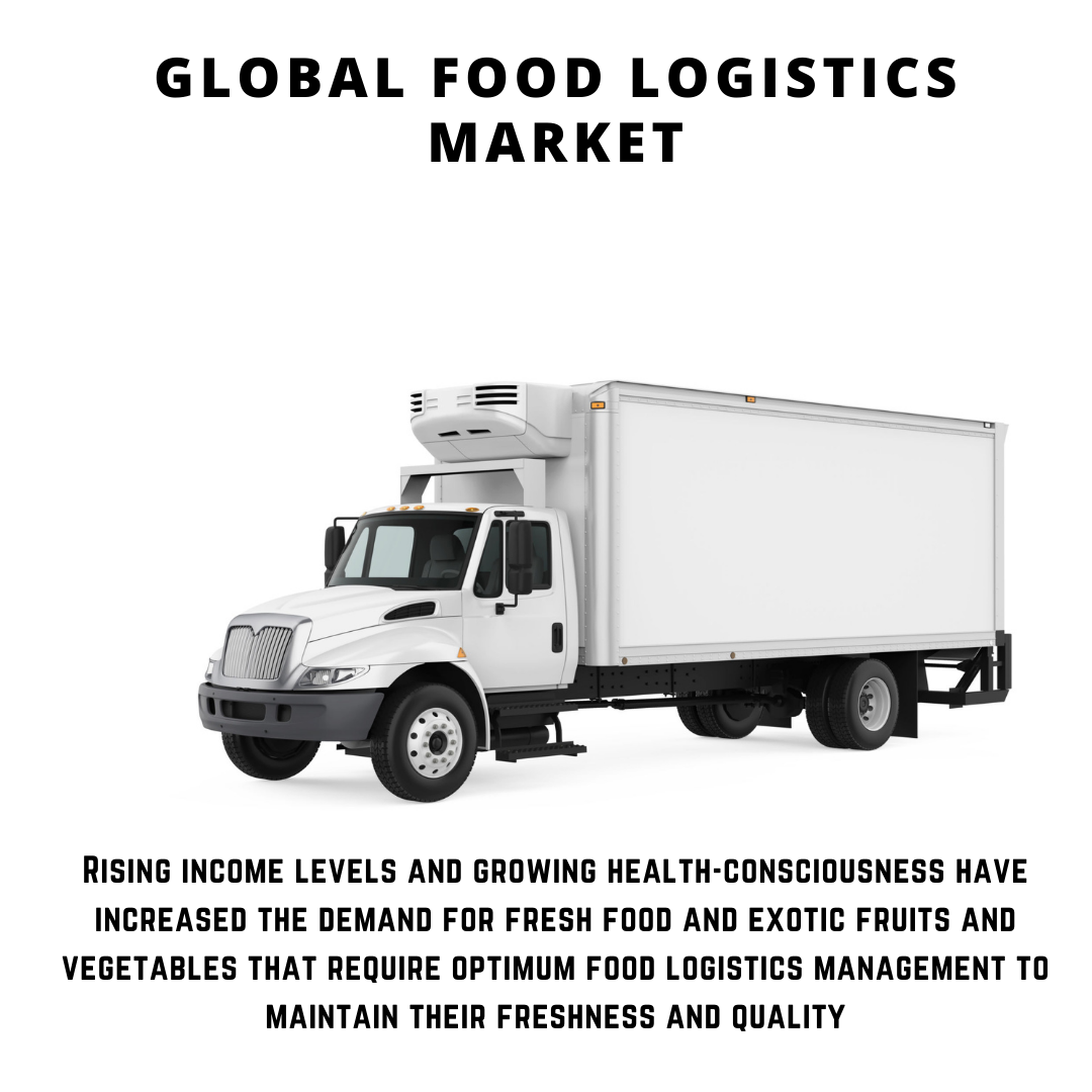 infographic: Food Logistics Market, Food Logistics Market size, Food Logistics Market trends, Food Logistics Market forecast, Food Logistics Market risks, Food Logistics Market report, Food Logistics Market share