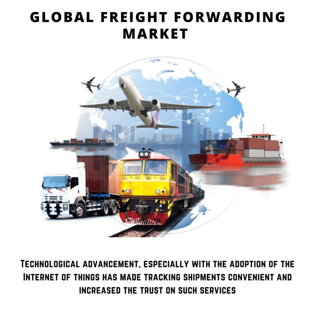 infographic: Freight Forwarding Market, Freight Forwarding Market size, Freight Forwarding Market trends, Freight Forwarding Market forecast, Freight Forwarding Market risks, Freight Forwarding Market report, Freight Forwarding Market share