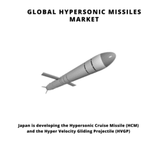infographic: Hypersonic Missiles Market, Hypersonic Missiles Market Size, Hypersonic Missiles Market trends and forecast, Hypersonic Missiles Market Risks, Hypersonic Missiles Market report