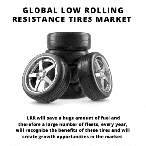 infographic: Low Rolling Resistance Tires Market, Low Rolling Resistance Tires Market size, Low Rolling Resistance Tires Market trends, Low Rolling Resistance Tires Market forecast, Low Rolling Resistance Tires Market risks, Low Rolling Resistance Tires Market report, Low Rolling Resistance Tires Market share