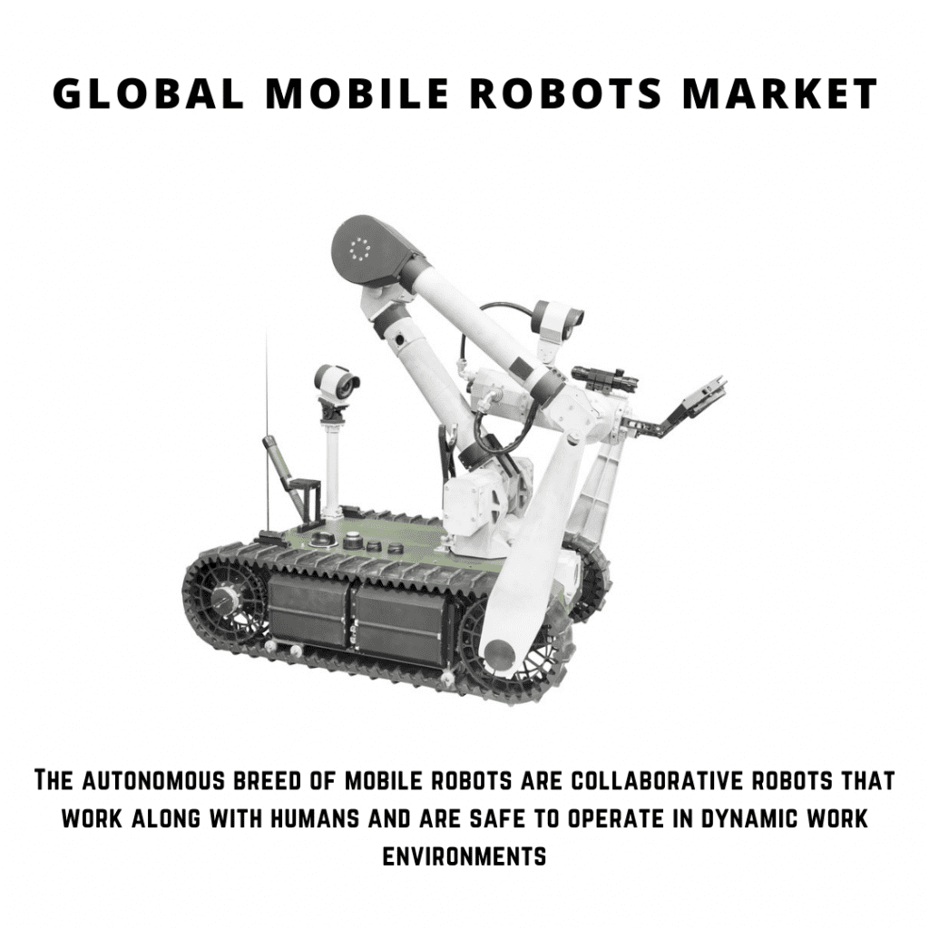 infographic: Mobile Robots Market, Mobile Robots Market size, Mobile Robots Market trends, Mobile Robots Market forecast, Mobile Robots Market risks, Mobile Robots Market report, Mobile Robots Market share