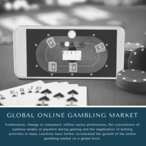 infographic: Online Gambling Market, Online Gambling Market Size, Online Gambling Market Trends, Online Gambling Market Forecast, Online Gambling Market Risks, Online Gambling Market Report, Online Gambling Market Share
