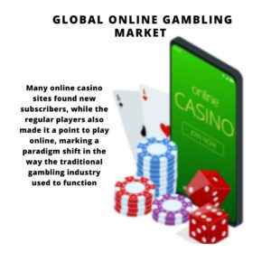 infographic: online casino market analysis, Online Gambling Market, Online Gambling Market Size, Online Gambling Market trends and forecast, Online Gambling Market Risks, Online Gambling Market report