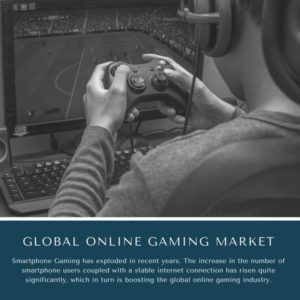infographic: Online Gaming Market, Online Gaming Market Size, Online Gaming Market Trends, Online Gaming Market Forecast, Online Gaming Market Risks, Online Gaming Market Report, Online Gaming Market Share