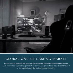 Browser Games Market Share Report 2023-2030