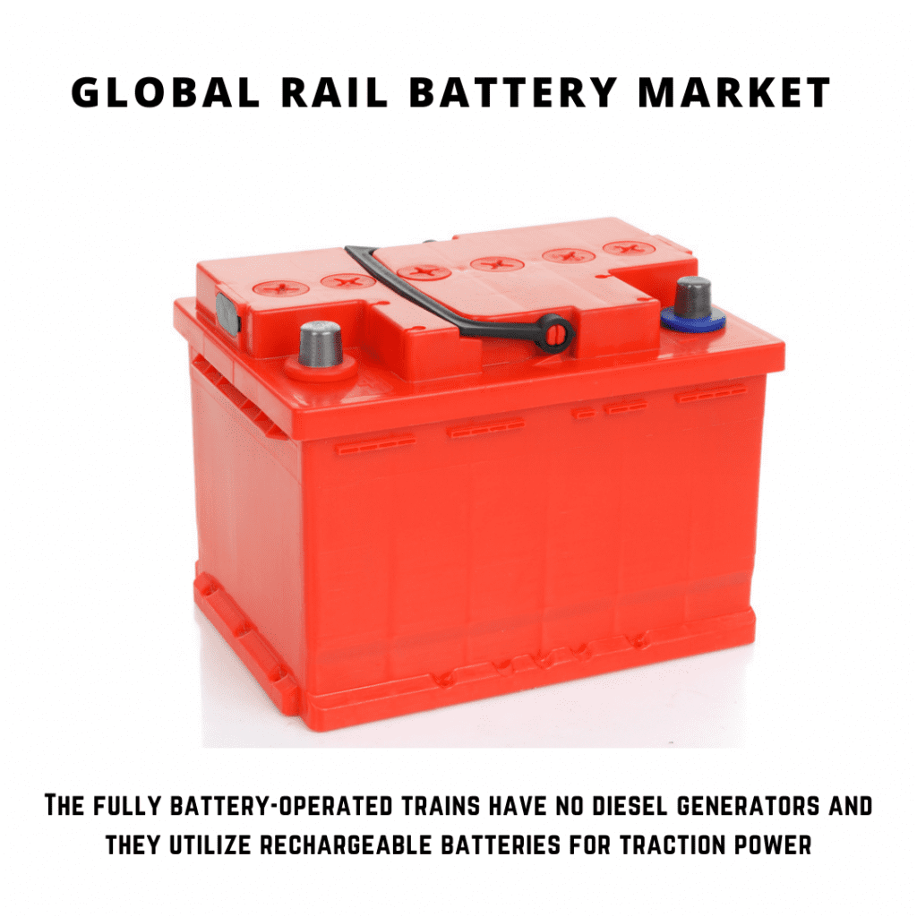 infographic: Rail Battery Market, Rail Battery Market size, Rail Battery Market trends, Rail Battery Market forecast, Rail Battery Market risks, Rail Battery Market report, Rail Battery Market share