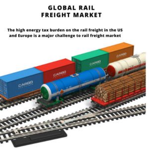 infographic: Rail Freight Market , Rail Freight Market Size, Rail Freight Market Trends, Rail Freight Market Forecast, Rail Freight Market Risks, Rail Freight Market Report, Rail Freight Market Share