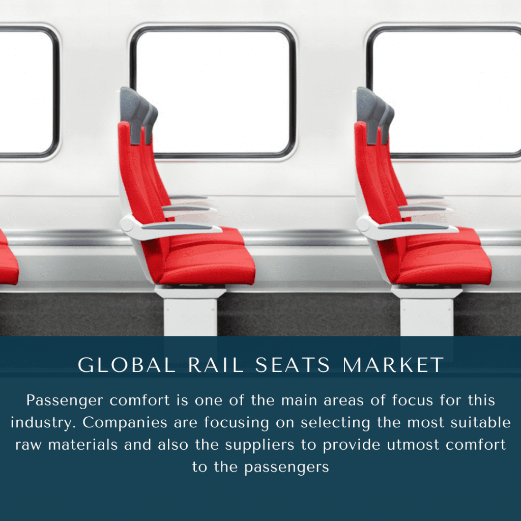 infographic: Rail Seats Market, Rail Seats Market size, Rail Seats Market trends, Rail Seats Market forecast, Rail Seats Market risks, Rail Seats Market report, Rail Seats Market share