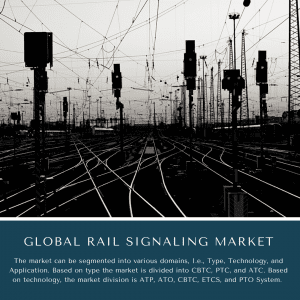 infographic: infographic: Rail Signaling Market, Rail Signaling Market size, Rail Signaling Market trends, Rail Signaling Market forecast, Rail Signaling Market risks, Rail Signaling Market report, Rail Signaling Market share