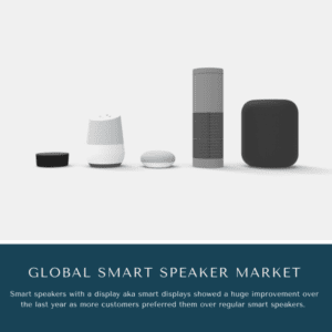 infographic: Smart Speaker Market, Smart Speaker Market Size, Smart Speaker Market Trends, Smart Speaker Market Forecast, Smart Speaker Market Risks, Smart Speaker Market Report, Smart Speaker Market Share