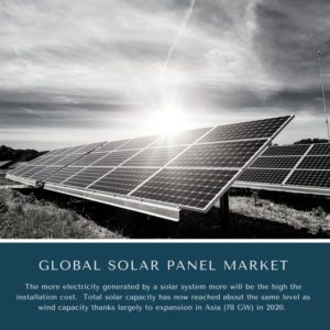 infographic: pv market report, Solar Panel Market, Solar Panel Market Size, Solar Panel Market Trends, Solar Panel Market Forecast, Solar Panel Market Risks, Solar Panel Market Report, Solar Panel Market Share