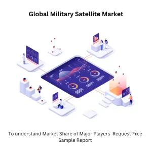 Military Satellite Market