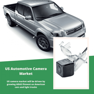 infographic: US Automotive Camera Market, US Automotive Camera Market Size, US Automotive Camera Market trends and forecast, US Automotive Camera Market Risks, US Automotive Camera Market report