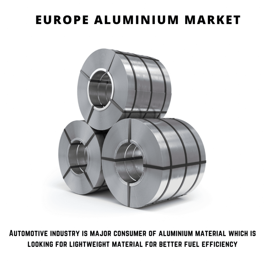 infographic: europe activated alumina market, Europe Aluminium Market , Europe Aluminium Market size, Europe Aluminium Market trends, Europe Aluminium Market forecast, Europe Aluminium Market risks, Europe Aluminium Market report, Europe Aluminium Market share
