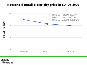 infographic: Europe Electricity Market , Europe Electricity Market size, Europe Electricity Market trends and forecast, Europe Electricity Market risks, Europe Electricity Market report