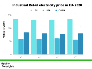 infographic: Europe Electricity Market , Europe Electricity Market size, Europe Electricity Market trends and forecast, Europe Electricity Market risks, Europe Electricity Market report