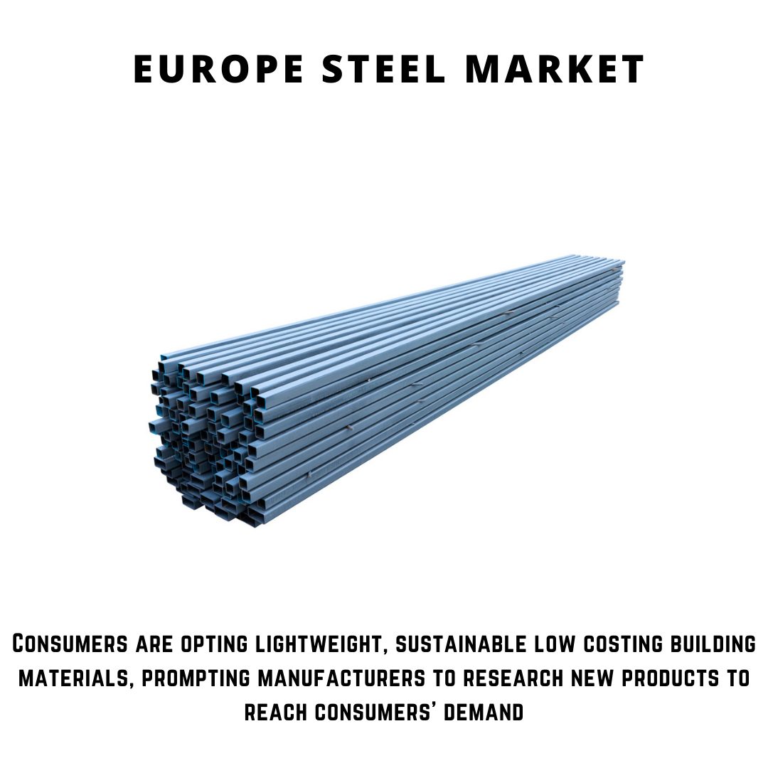 infographic: Europe Steel Market, Europe Steel Market size, Europe Steel Market trends, Europe Steel Market forecast, Europe Steel Market risks, Europe Steel Market report, Europe Steel Market share